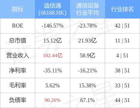 迪信通(06188.HK)发布公告,集团主要从事移动通讯设备及配件销售以及提供相关服务