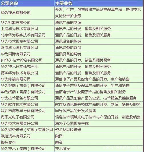 独家揭秘2万元起家的华为帝国有多强大,前无古人,后无来者!